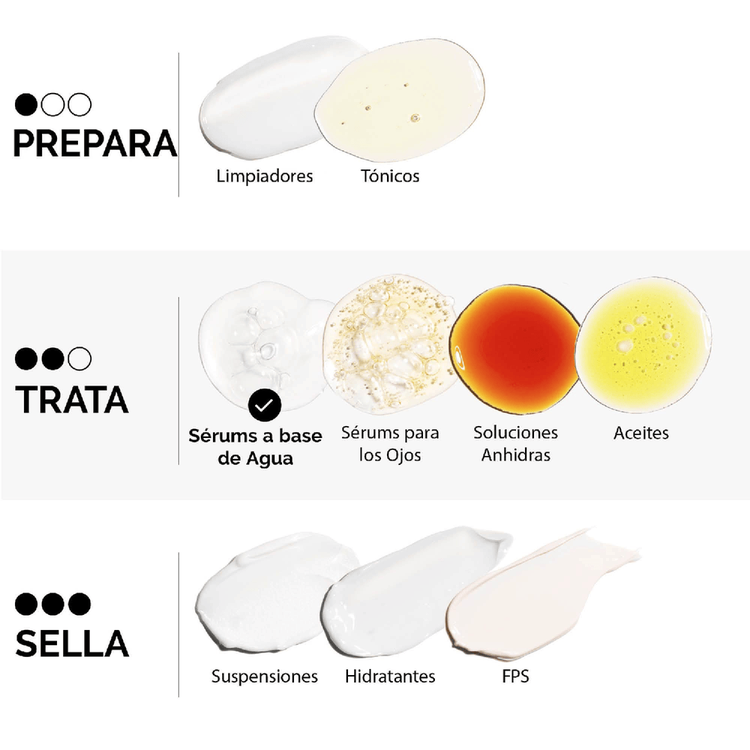 Niacinamide 10% + Zinc 1% - Sérum Control de Brillo, sin aceite - 30 ml