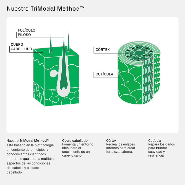 Súperbomba Triple Repair - Mascarilla Capilar con Péptidos, reparación triple acción