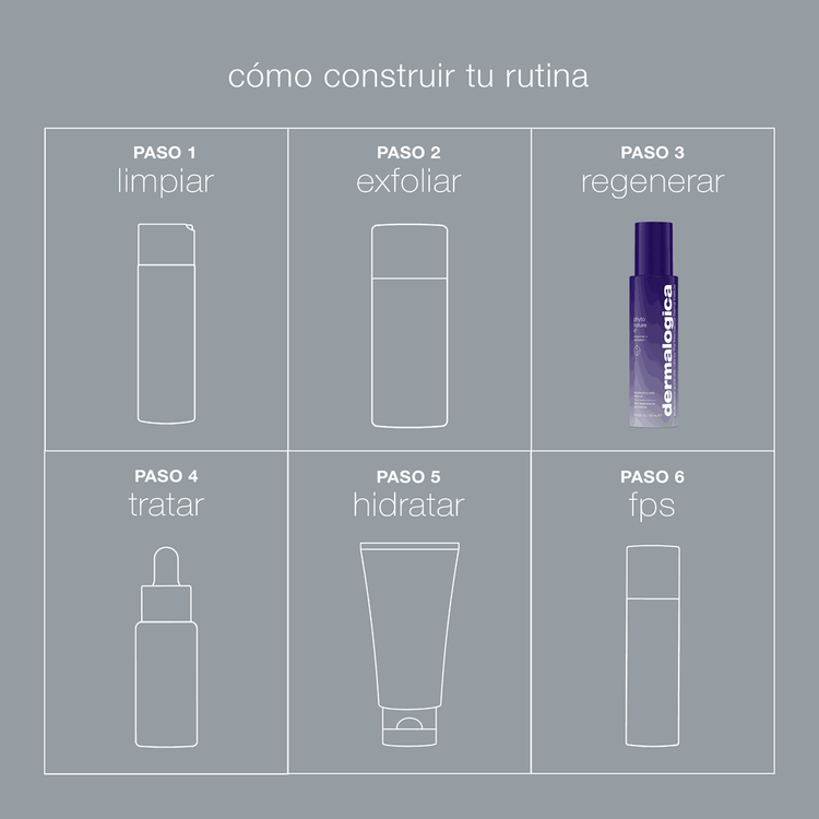 phyto nature e - Loción regeneradora, ayuda a acelerar la renovación celular